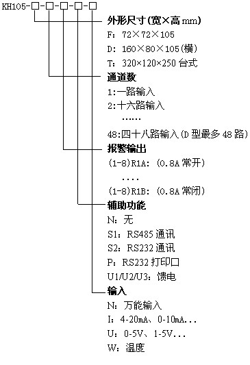 KH105-40·Ѳ�z�x