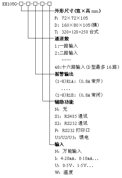 KH105G��늳،���Ѳ�z�x