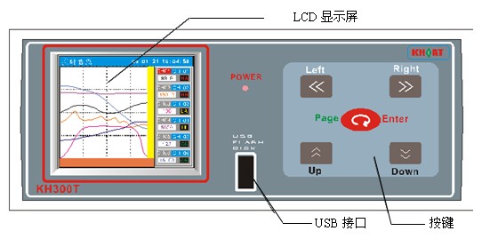 KH300T�_(t��i)ʽ��ɫ�o(w��)��ӛ䛃x