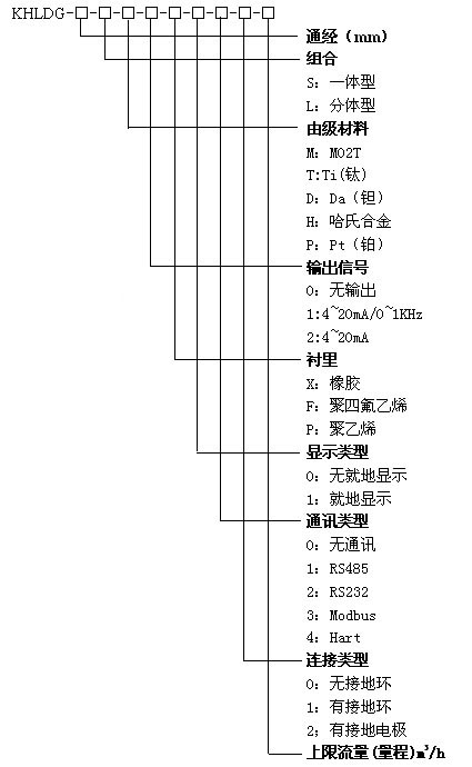 KHLDG늴�����Ӌ(j��)