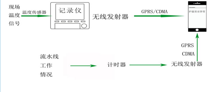 ���d���I(y��)���t�ض��Ԅӻ����Ʒ���